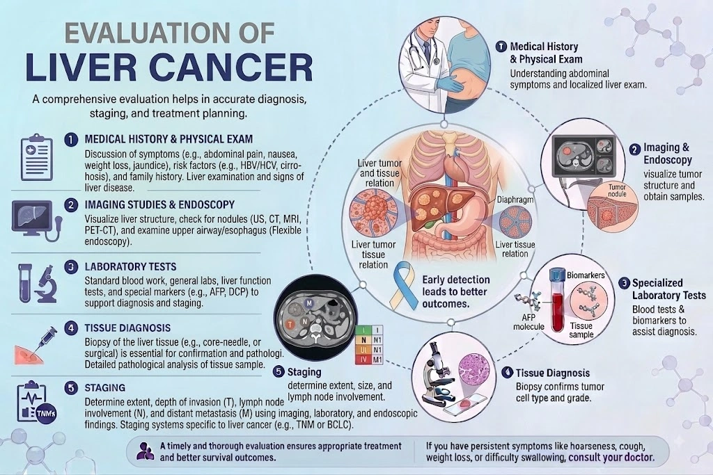 Surgical Approaches for Liver Cancer